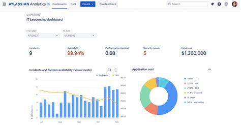 Supercharge Data Driven Decisions With Atlassian Analytics Today Work Life By Atlassian