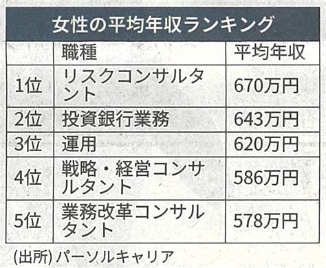 女性の平均年収ランキング 吉村やすのり 生命の環境研究所