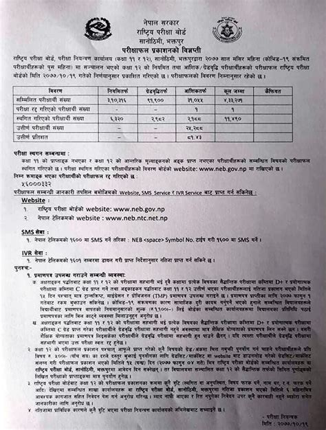 Neb Class Result With Marksheet How To Check Results