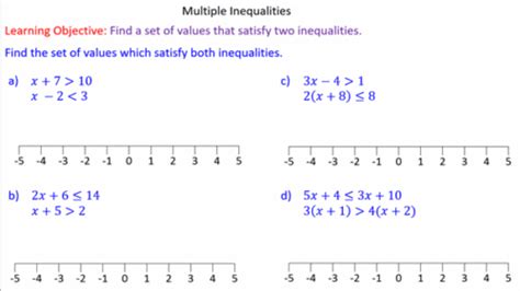 Inequalities With Two Variables Mr Mathematics