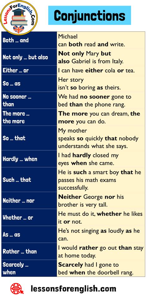 Conjunctions Definitions Example Sentences English Language Hot Sex