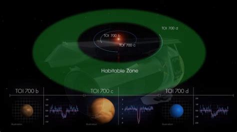 Nasa S Space Telescope Finds Earth Sized World Inside Habitable Zone Metro News