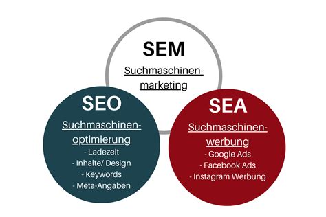 Suchmaschinenmarketing Seo Und Sea Einfach Erkl Rt