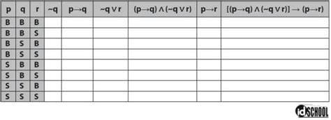 Cara Melengkapi Tabel Kebenaran Dalam Logika Matematika Idschool Net