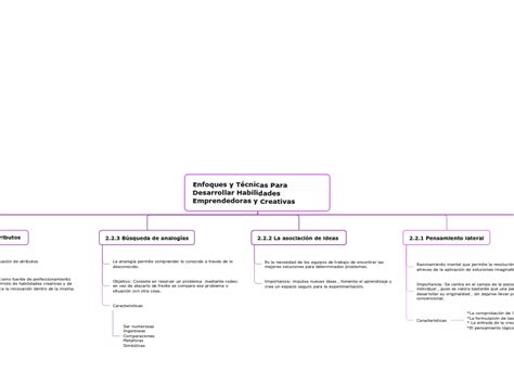 Enfoques Y T Cnicas Para Desarrollar Habil Mind Map