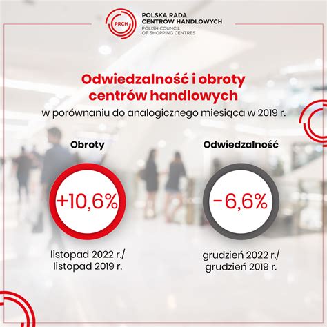 Obroty Za Listopad I Odwiedzalno W Grudniu R W Centrach