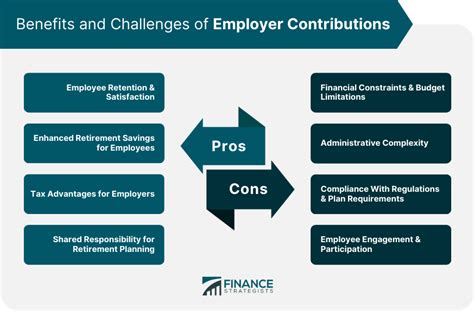 Employer Contributions Definition Plan Types And Factors