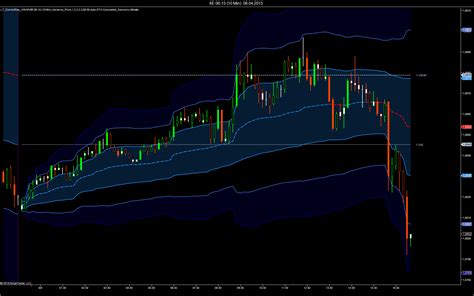 Leading Indicators For NinjaTrader From LizardTrader