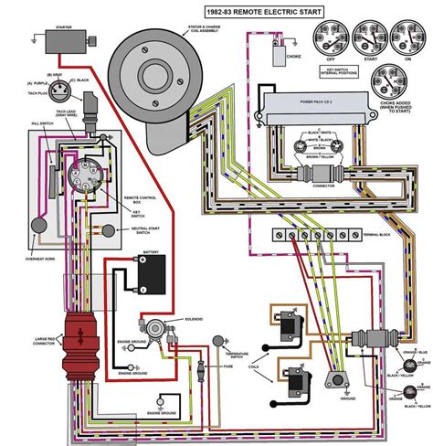 1981 Omc Sterndrive Electric Shift Wiring Diagram