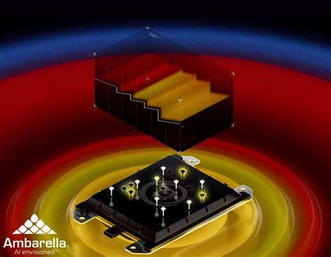 Automotive Domain Controller Boosts Resolution With Standard Sensors