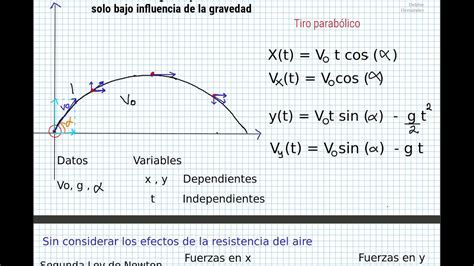 Ecuaciones diferenciales Tiro parabólico solución analítica YouTube