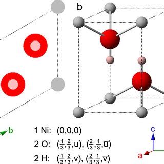 The Idealized Crystal Structure Of Ni Oh Xh O Represented By