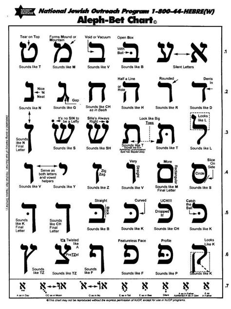 Hebrew Alphabet Printable