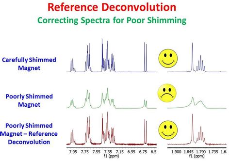 University Of Ottawa Nmr Facility Blog Correcting Nmr Spectra For Poor