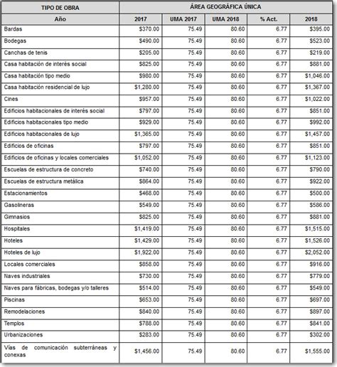 Costos Y Factores De Mano De Obra Del Imss Para Neodata