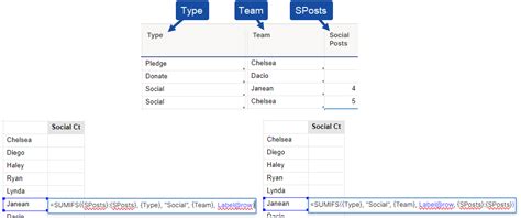 Sumifs With Sheet Reference — Smartsheet Community