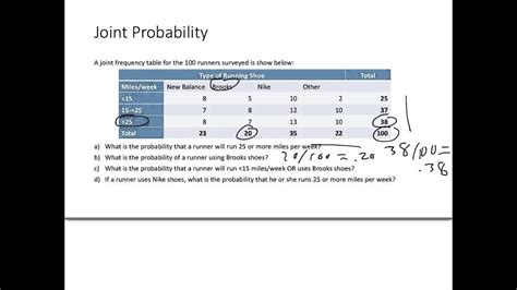 Joint And Marginal Probability Youtube