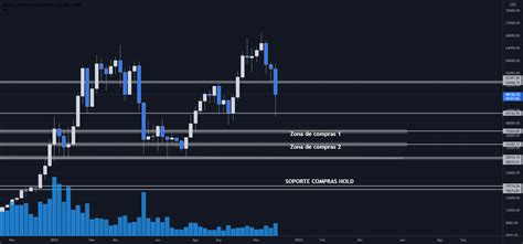 Btc Usd Para Bitstamp Btcusd Por Kevinjonel2010 — Tradingview