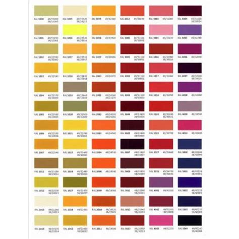 Ral Powder Coat Color Chart | Labb by AG