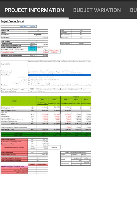 Cost Control In Projects Management Excel Model Eloquens