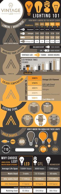 280 个 Webdesign Information Graph 点子