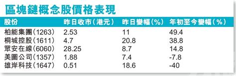 主席開腔加強發展 區塊鏈概念股爆升 技術未成熟投資宜審慎 澳門力報官網