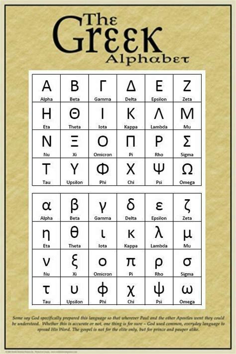 The Greek Alphabet Yunani Huruf Jenis Huruf Tulisan