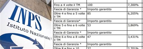 Pensioni chi sono gli esclusi dagli aumenti di marzo Ecco come sarà