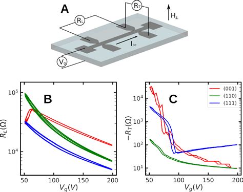 Figure 1 From Emergent Magnetism And Intrinsic Anomalous Hall Effect In