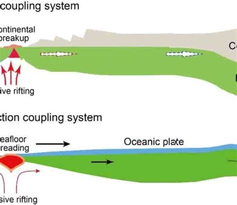 Plate Tectonics Archives Page 17 Of 17 Geology Page