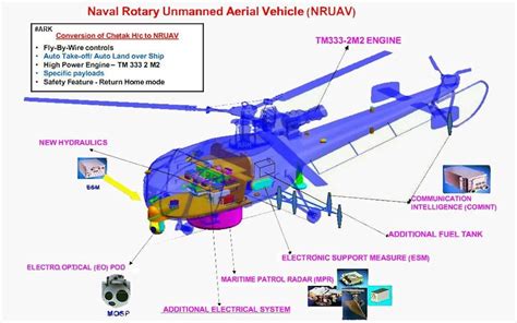 Iai Hal Nruav Uav