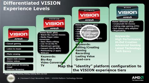 AMD VISION Program Analysis for Desktop and Mobile - PC Perspective