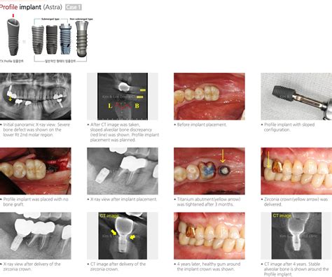 Kim And Lee Dental Clinic