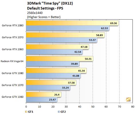 NVIDIA GeForce RTX 2060 Review: Reasonably Priced Ray Tracing - Page 3 ...