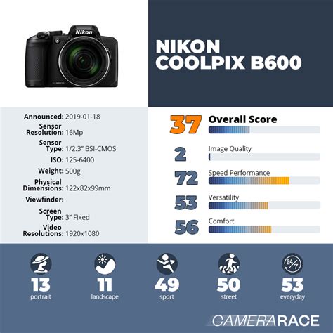 Camerarace | Nikon Coolpix B600 - Review and technical sheet