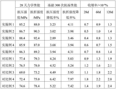 一种自密实混凝土及其制备方法与流程