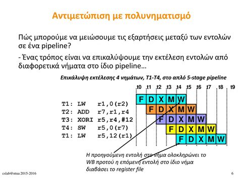 Πολυνηματικές Αρχιτεκτονικές ppt κατέβασμα