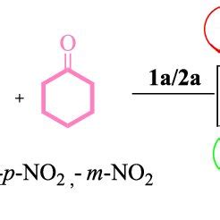 Scheme Synthesis Of Substituted Amino Carbonyl Derivatives Using