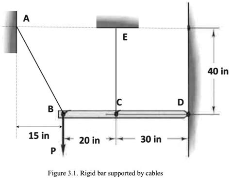 Solved The Rigid Beam Bcd Is Supported By A Pin At Point D And By Two