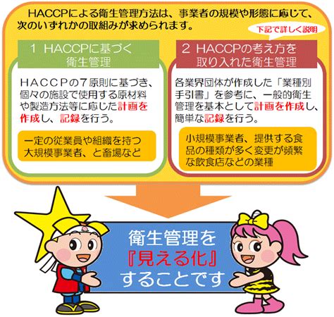 Haccpに沿った衛生管理の制度化について 岡山県ホームページ（生活衛生課）