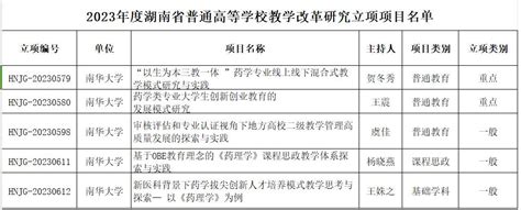 喜报！我院获批5项湖南省普通高等学校教学改革研究项目 南华大学 药学院