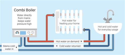 Download Boiler Combi Boiler Heating Royalty Free Stock Illustration