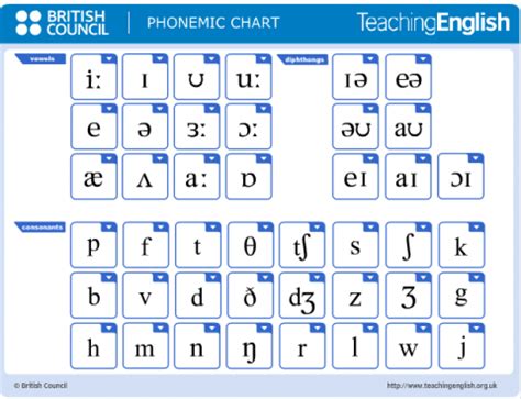 Cpi Tino Grand O Bilingual Sections Phonemic Chart For English