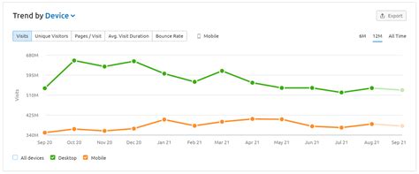 Bing vs. Google: Analyzing Each Search Engine