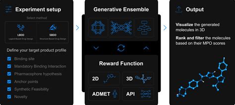 Chemistry42 | Insilico Medicine
