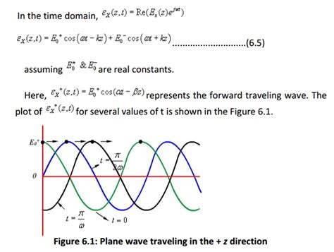 Electromagnetic Waves