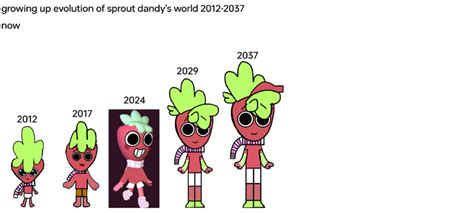 Growing Up Evolution Of Sprout Dandy S World 2012 2037 Now Fandom