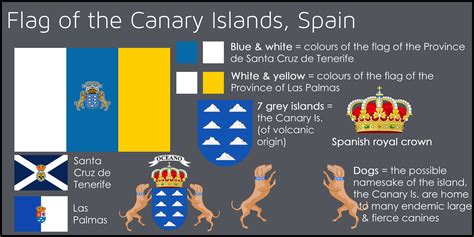 Canary Islands Flag - Canary Islands Map On Flag Of The Canary Islands