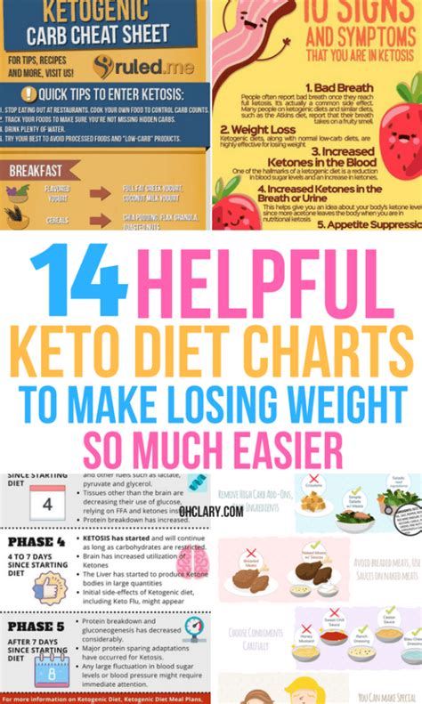 Keto Charts That Will Make Losing Weight Easier On The Ketogenic Diet