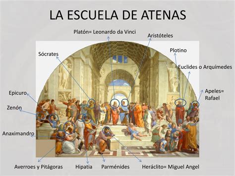 Ppt La Escuela De Atenas Powerpoint Presentation Free Download Id